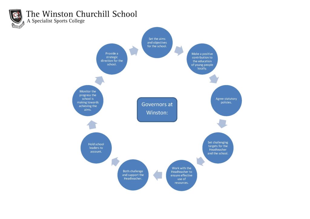 WCSC Governors (Sept 2018)_Page_4