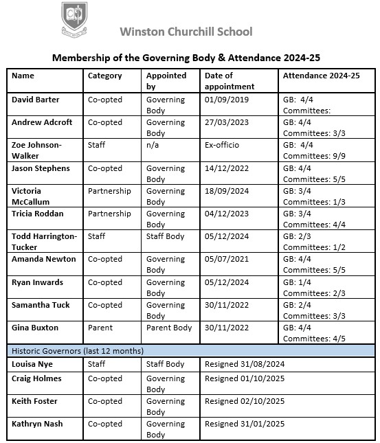 Governors and attendance 2425 v5