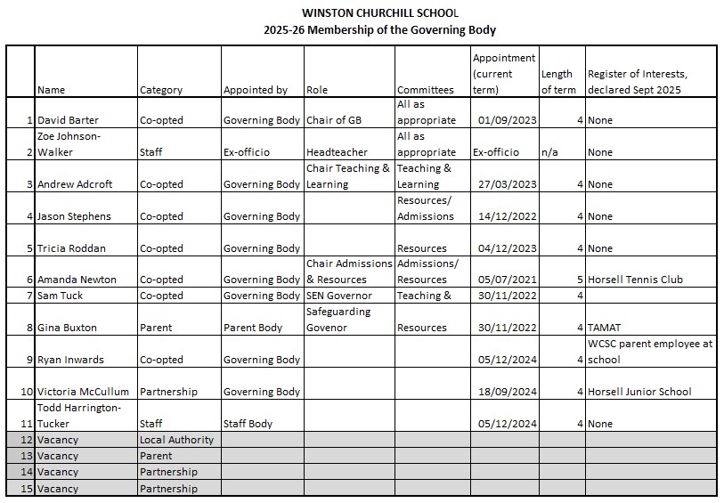 Membership of Governing Body 25-26 v4