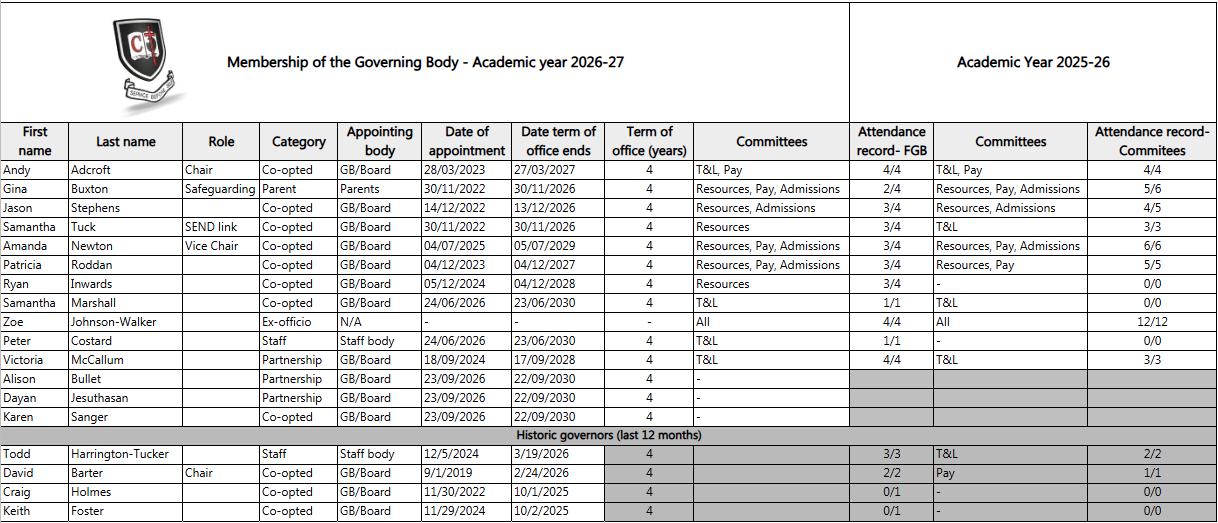 Membership of the governing body 2627v1